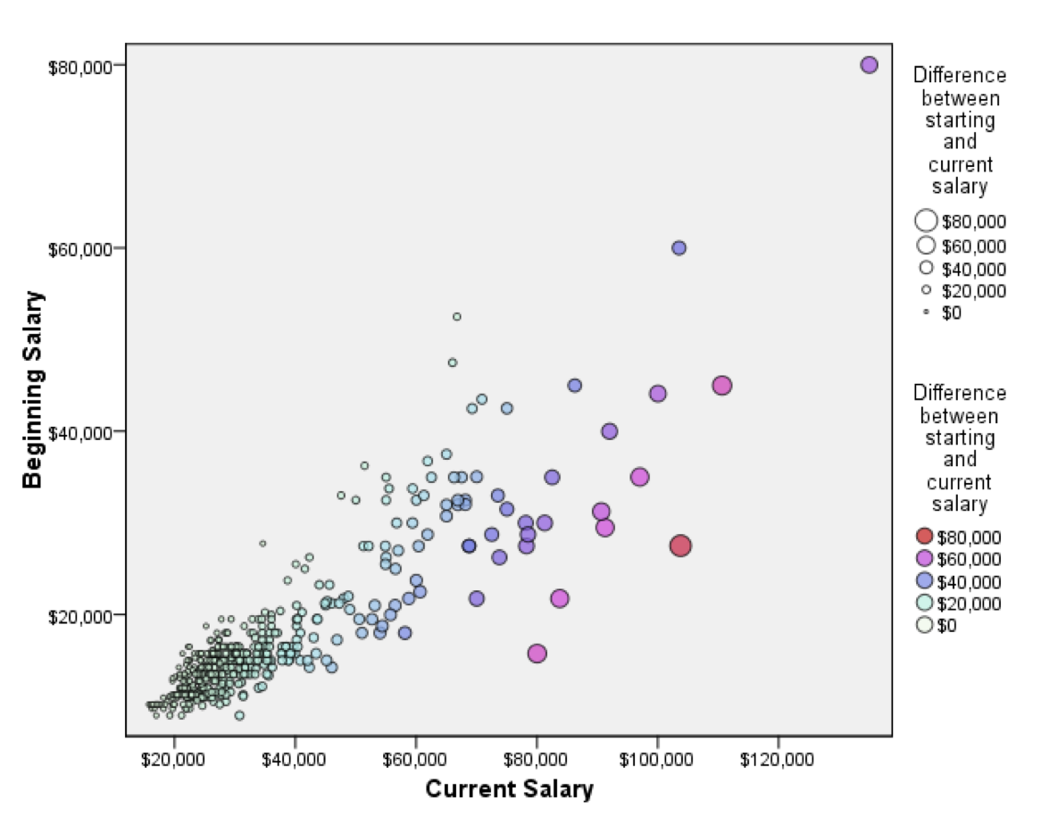 estimate simple linear regression equation using spss