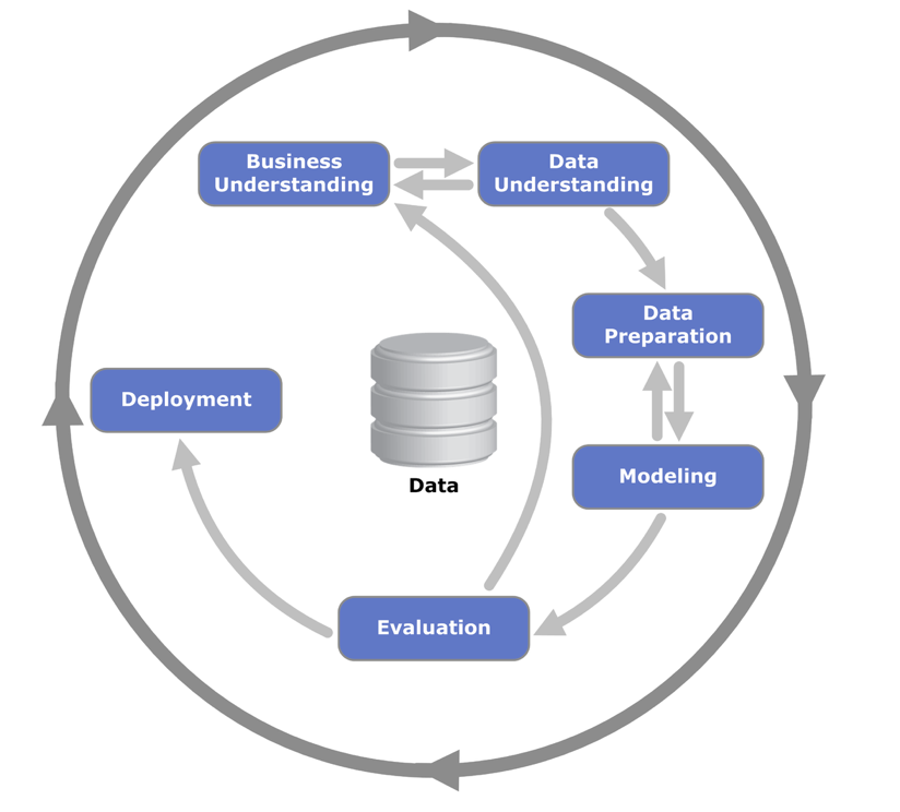 Последовательность этапов проекта аналитики в соответствии с crisp dm