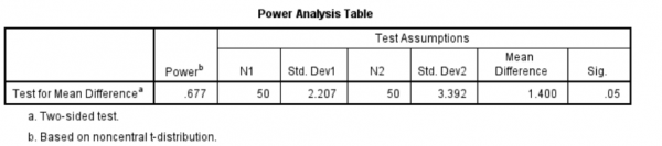 Introduction to Power Analysis - Smart Vision Europe